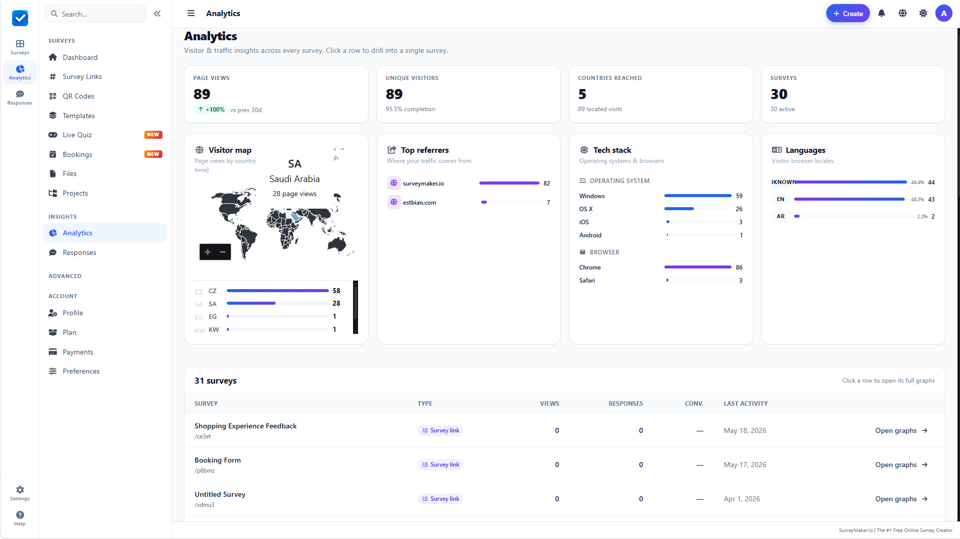 Analytics dashboard light