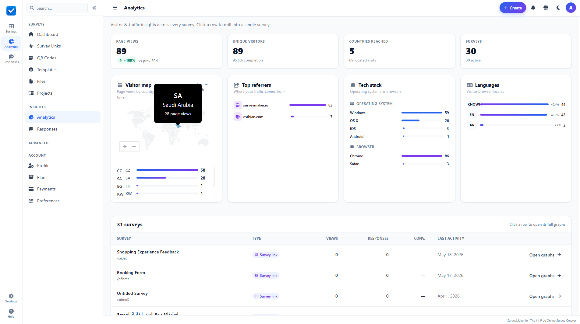 Analytics widget