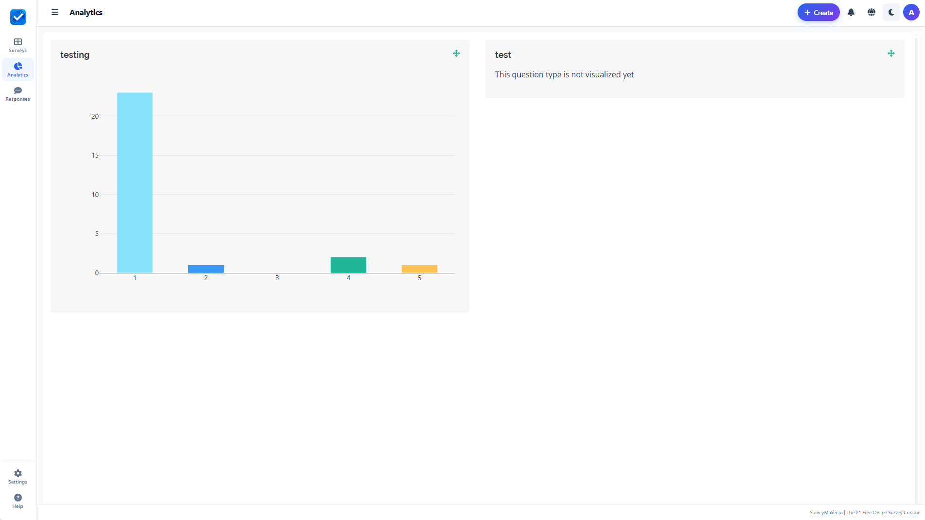 Analytics graphs