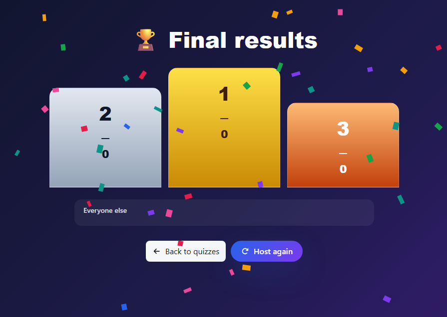 Quiz top winners